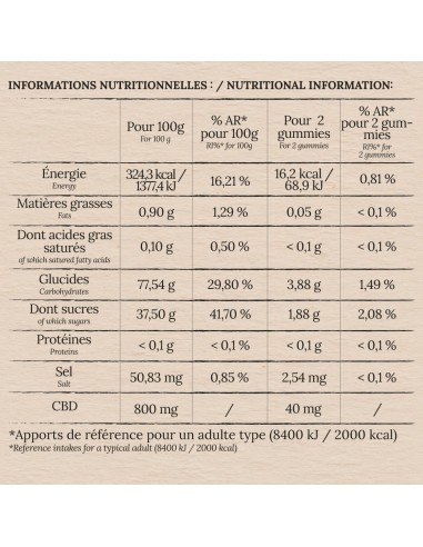 HEKKA - CBD Cannabidiol based gummies