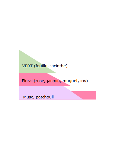 Paul & Joe - Refreshing Mist 01- Floret Bouquet